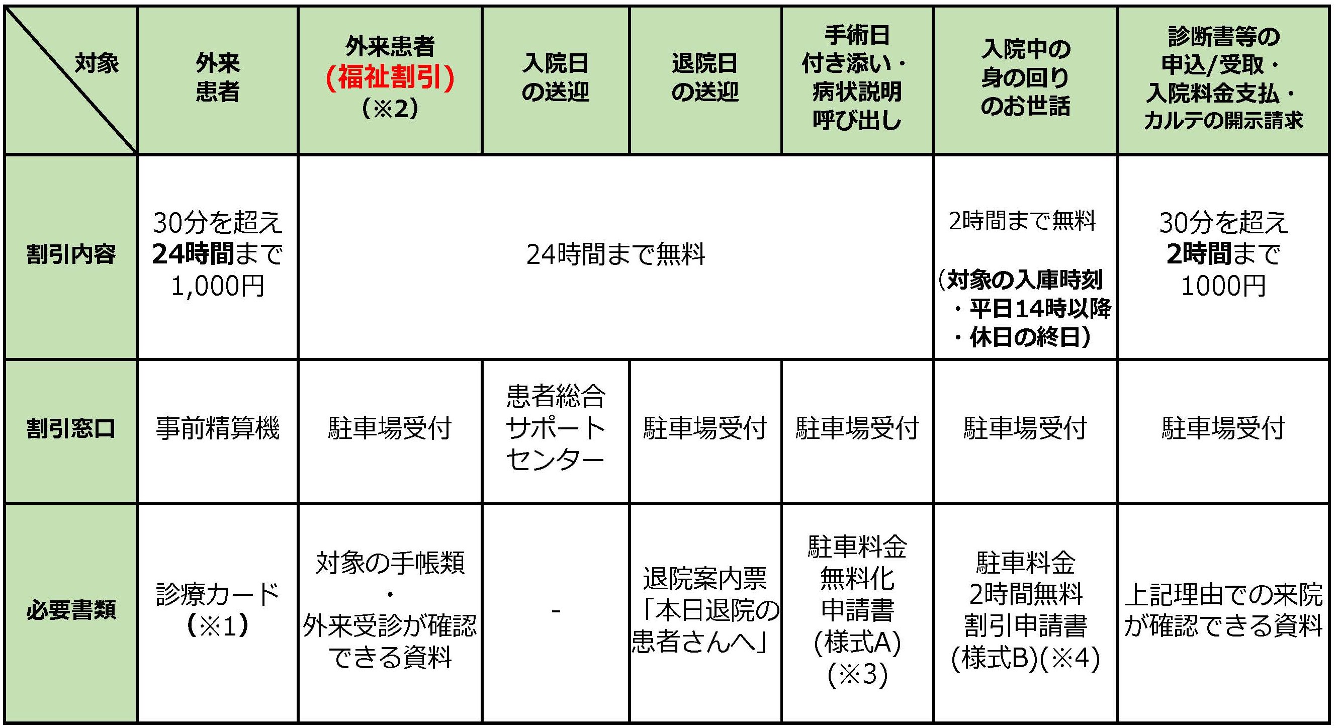 院内駐車場　割引制度