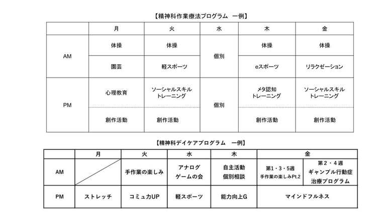 プログラム