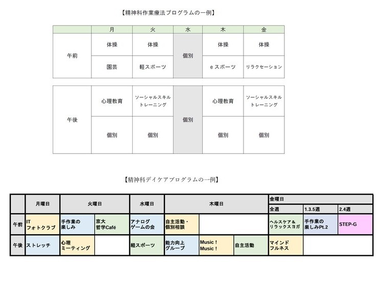 プログラム