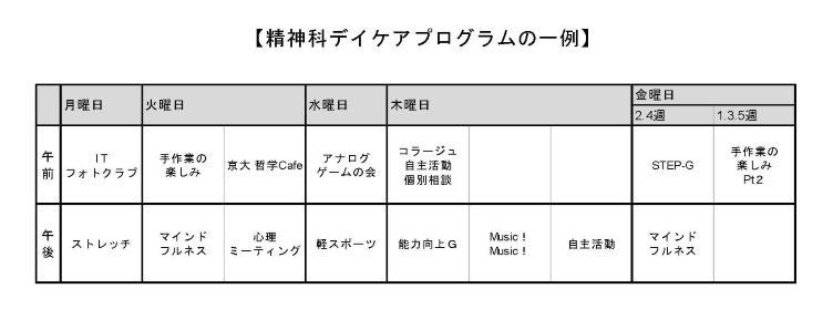 プログラム