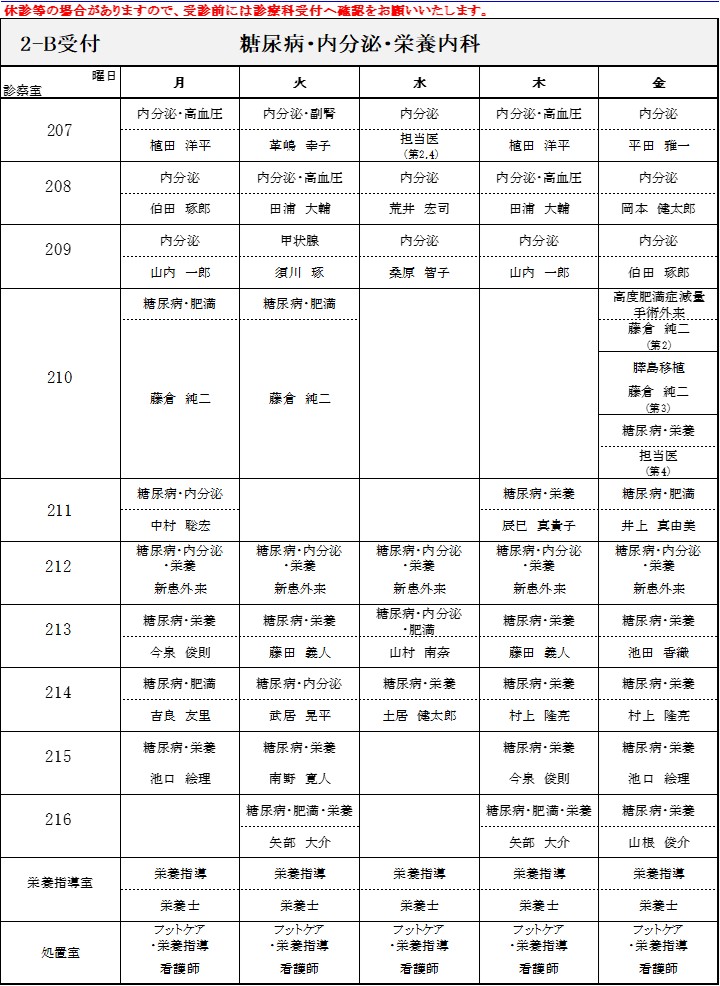 外来担当医表