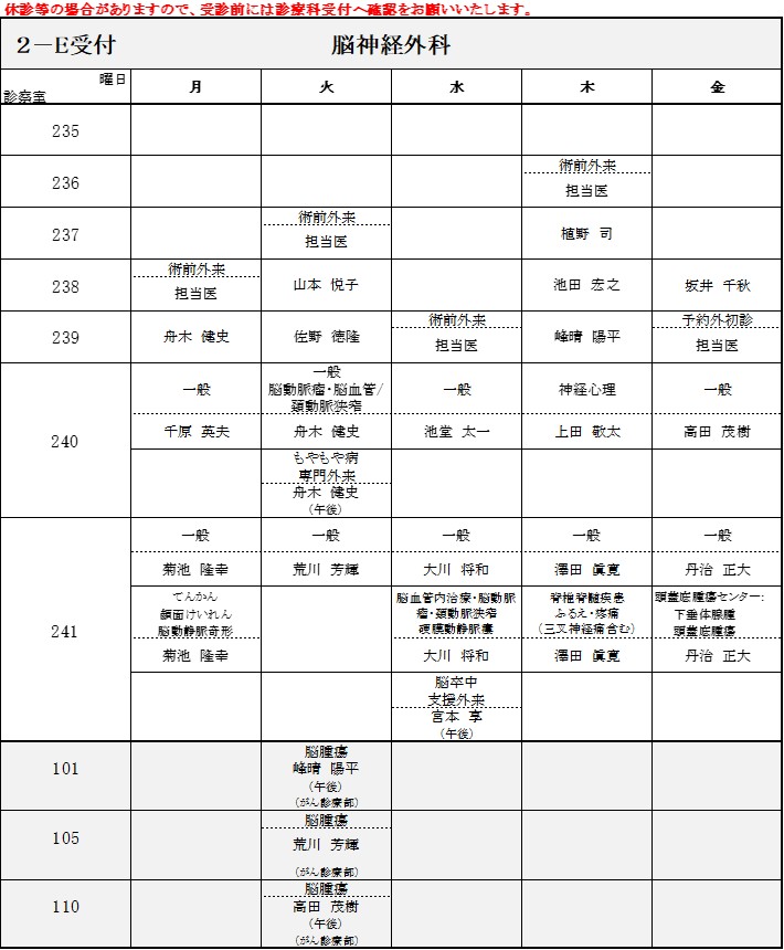 外来担当医表