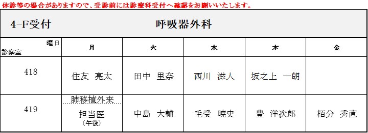 外来担当医表