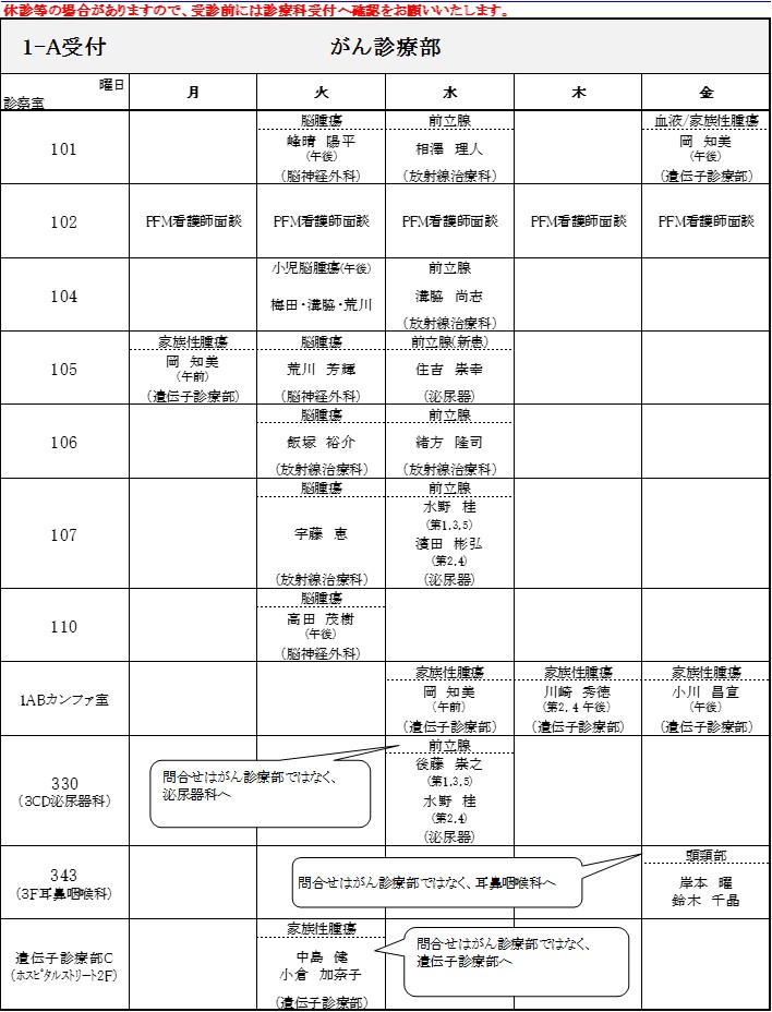 外来担当医表