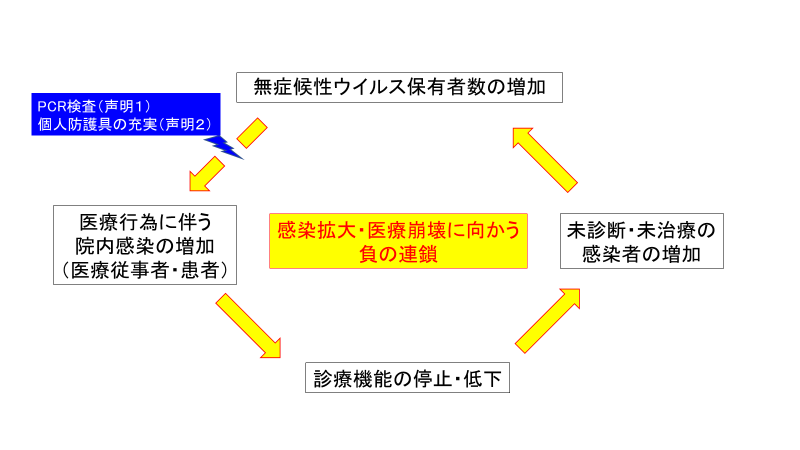 行政 産業界 そして国民の皆様へ ウイルスとの戦いへのご協力のお願い 2020年 ニュース 京都大学医学部附属病院