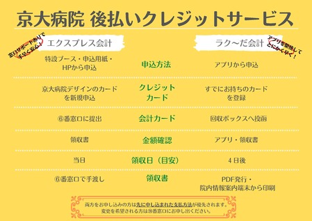 後払いクレジットサービスのご案内