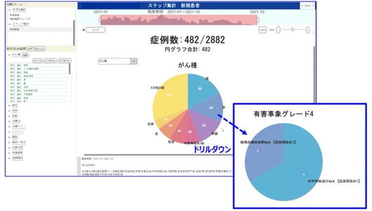 図２